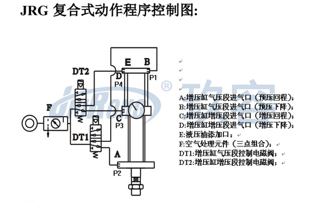 JRG复合式气液增压缸动作程序控制图