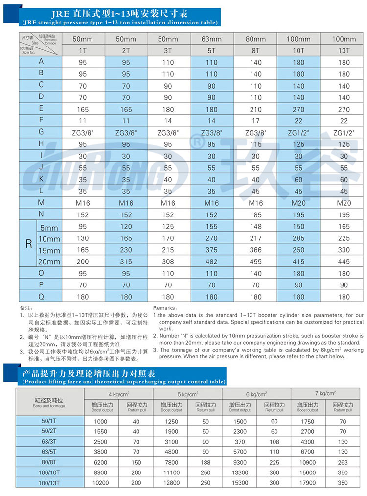 直压式气液增压缸规格尺寸参数对照表