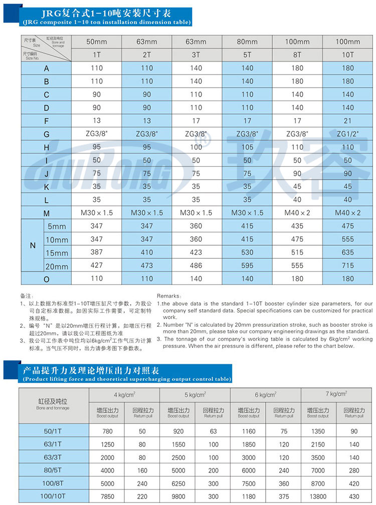 迷你型气液增压缸规格尺寸参数对照表