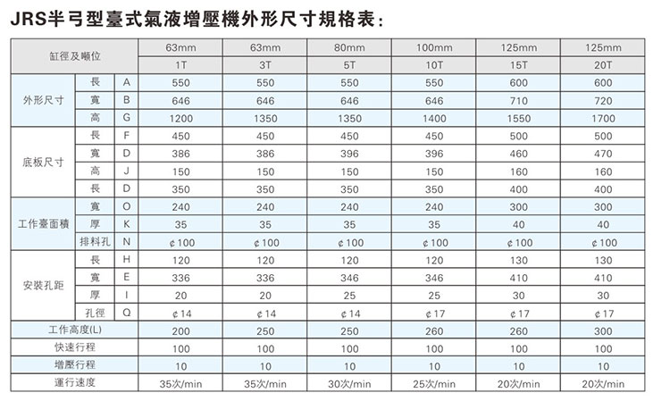 JRS半弓形台式气液压力机外形尺寸规格表