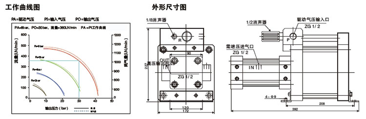 5倍空气增压泵外形尺寸