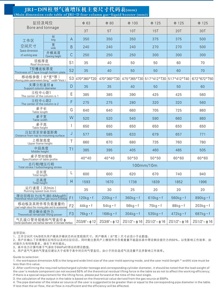 JRID四柱型气液增压机带中板外形尺寸规格表