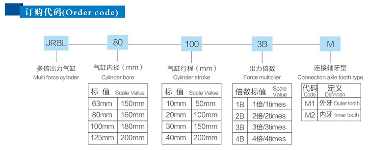 JRBL多倍力气缸订购代码